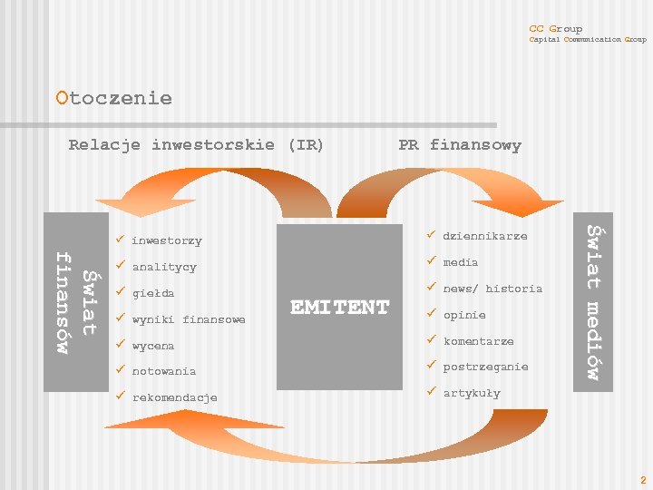 CC Group Capital Communication Group Otoczenie Relacje inwestorskie (IR) PR finansowy ü dziennikarze ü