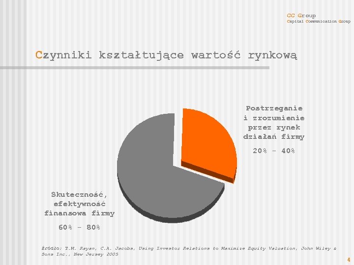 CC Group Capital Communication Group Czynniki kształtujące wartość rynkową Postrzeganie i zrozumienie przez rynek