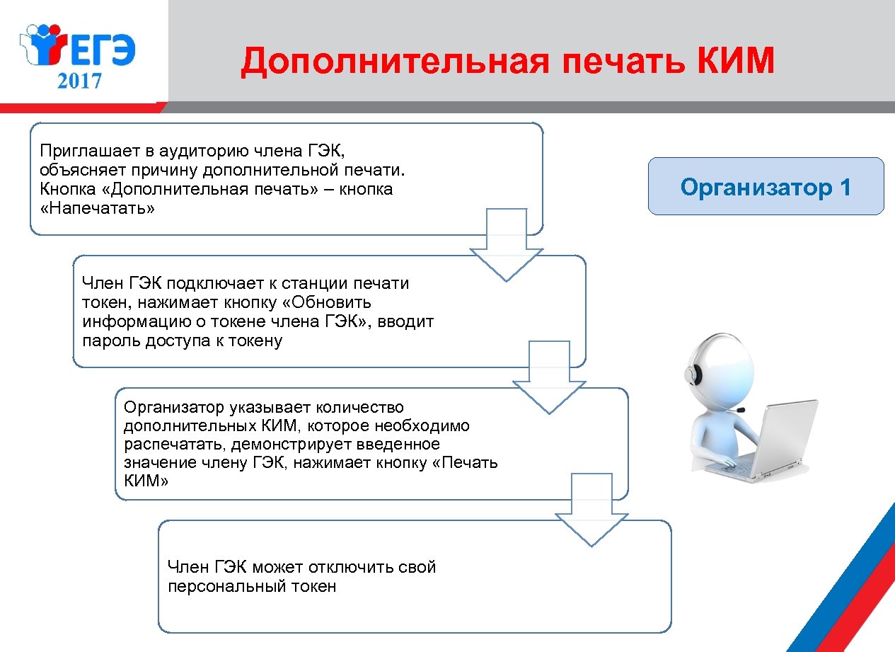 Необходимы дополнительные данные