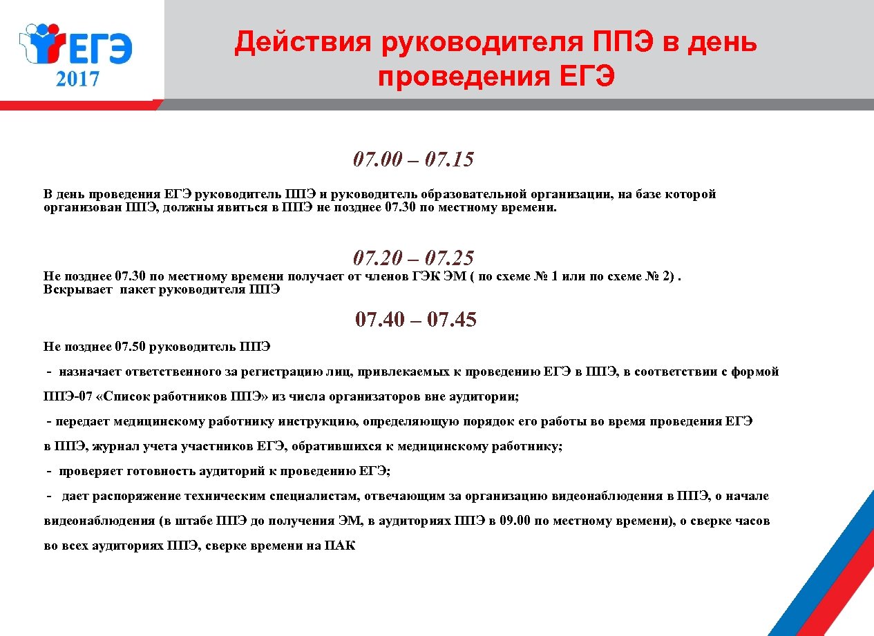 Лк ппэ. Инструкция в пункт проведения ГИА. Руководитель пункта проведения ЕГЭ. Действия руководителя ППЭ. Регламент проведения ЕГЭ.