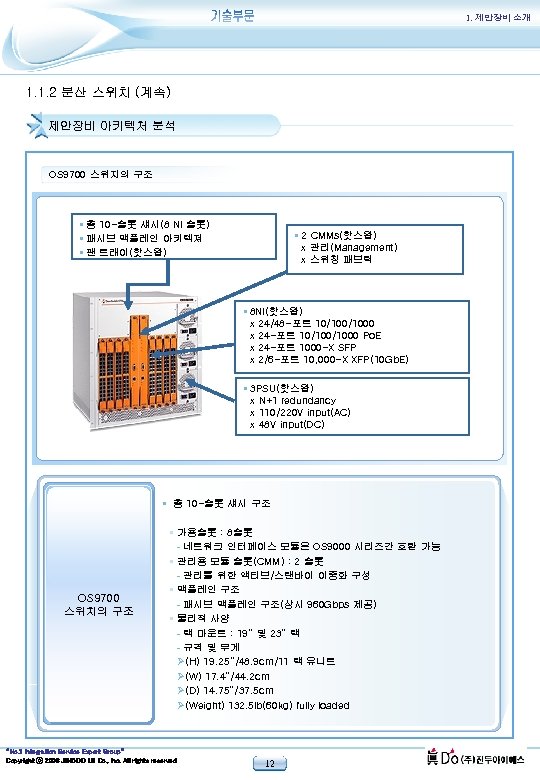 1. 제안장비 소개 1. 1. 2 분산 스위치 (계속) 제안장비 아키텍처 분석 OS 9700