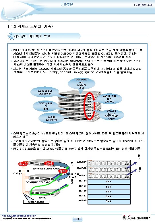 1. 제안장비 소개 1. 1. 3 액세스 스위치 (계속) 제안장비 아키텍처 분석 § 최대