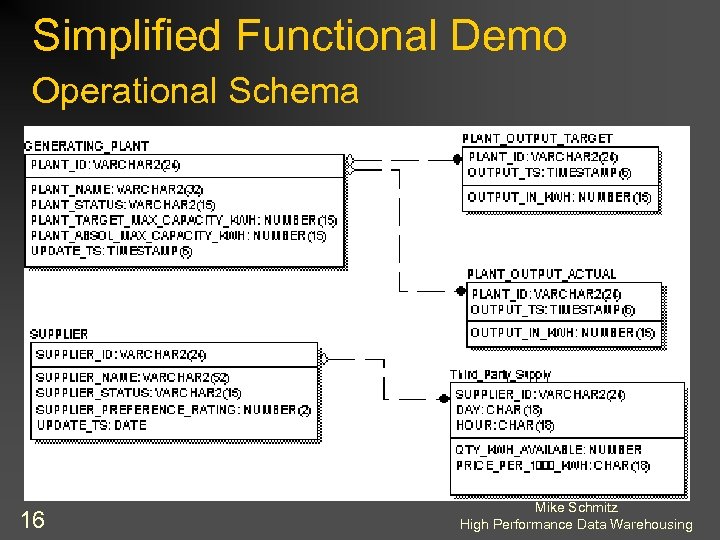 Simplified Functional Demo Operational Schema 16 Mike Schmitz High Performance Data Warehousing 