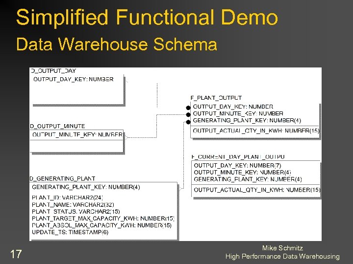 Simplified Functional Demo Data Warehouse Schema 17 Mike Schmitz High Performance Data Warehousing 