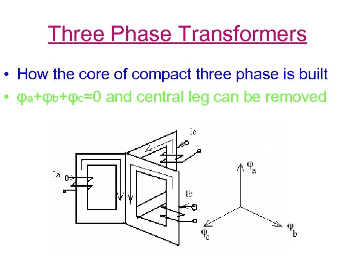 Three Phase Transformers • How the core of compact three phase is built •