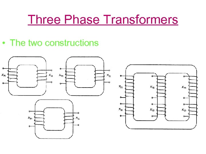 Three Phase Transformers • The two constructions 