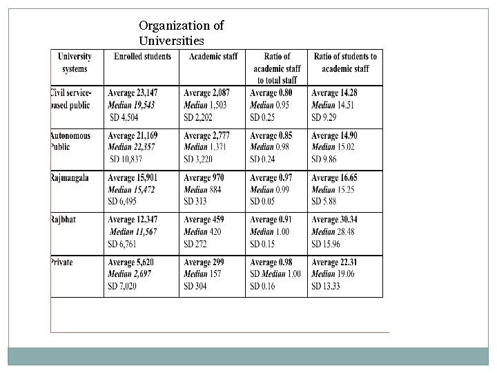Organization of Universities 