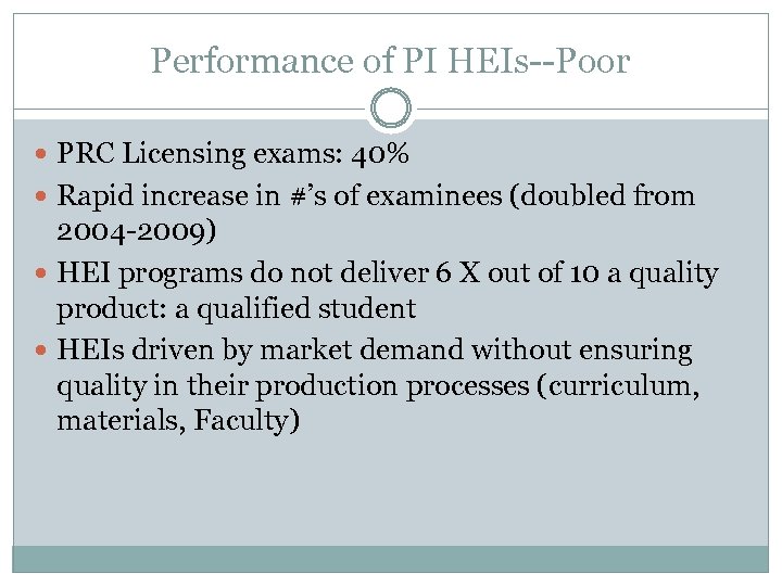 Performance of PI HEIs--Poor PRC Licensing exams: 40% Rapid increase in #’s of examinees