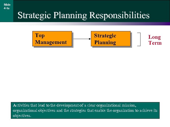 Slide 4 -1 a Strategic Planning Responsibilities Top Management Strategic Planning Long Term Activities