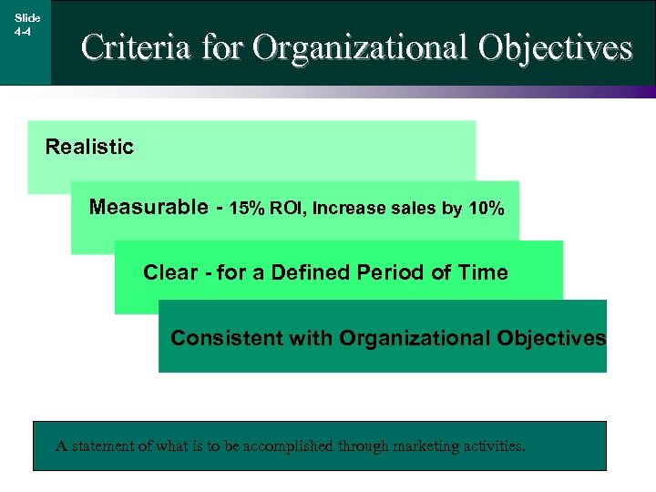 Slide 4 -4 Criteria for Organizational Objectives Realistic Measurable - 15% ROI, Increase sales