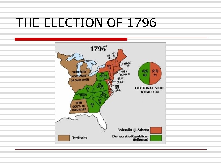 THE ELECTION OF 1796 