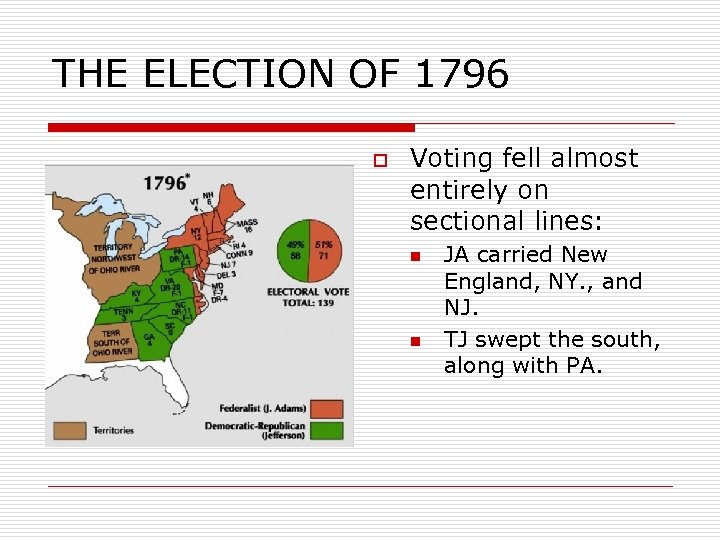 THE ELECTION OF 1796 o Voting fell almost entirely on sectional lines: n n