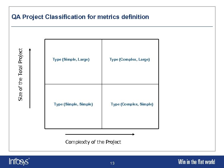 Size of the Total Project QA Project Classification for metrics definition Type (Simple, Large)