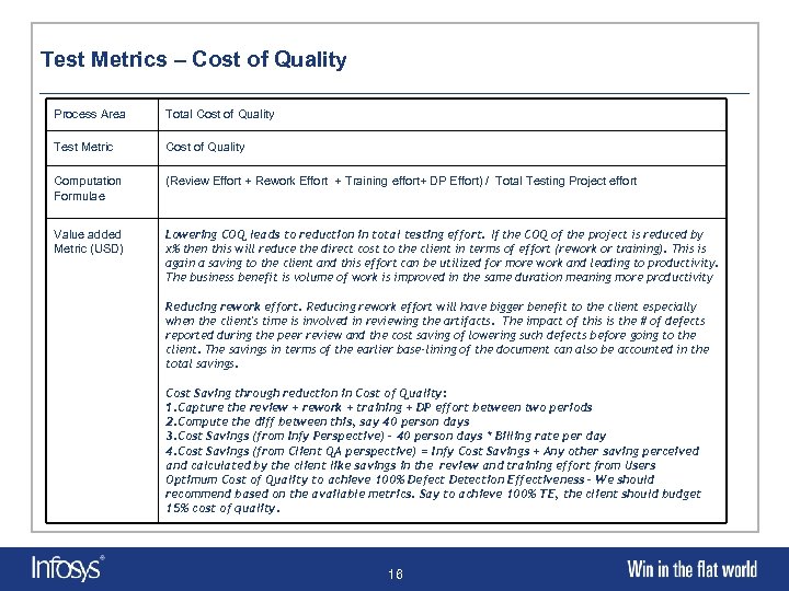 Test Metrics – Cost of Quality Process Area Total Cost of Quality Test Metric