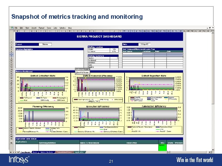 Snapshot of metrics tracking and monitoring 21 