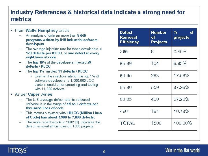 Industry References & historical data indicate a strong need for metrics • From Watts