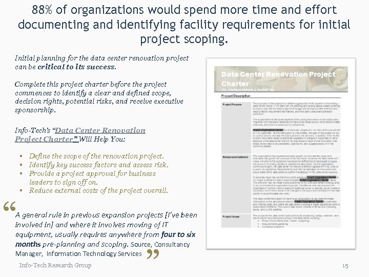 88% of organizations would spend more time and effort documenting and identifying facility requirements