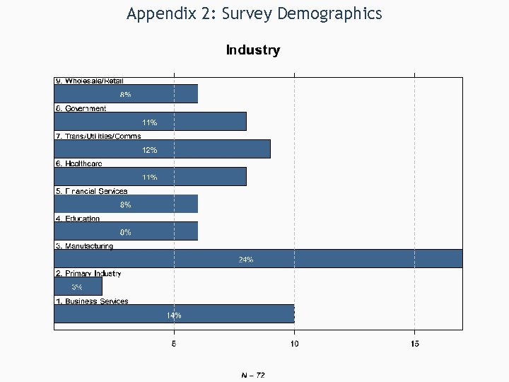 Appendix 2: Survey Demographics 