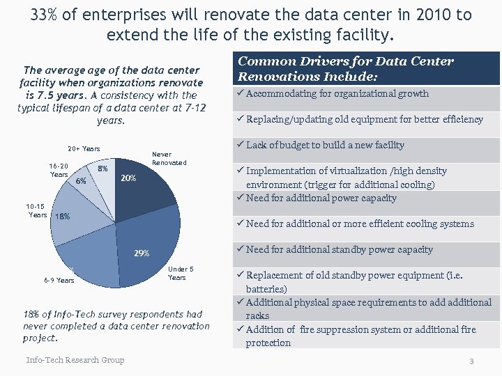 33% of enterprises will renovate the data center in 2010 to extend the life