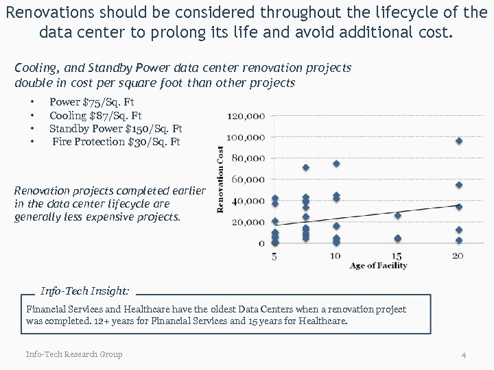 Renovations should be considered throughout the lifecycle of the data center to prolong its