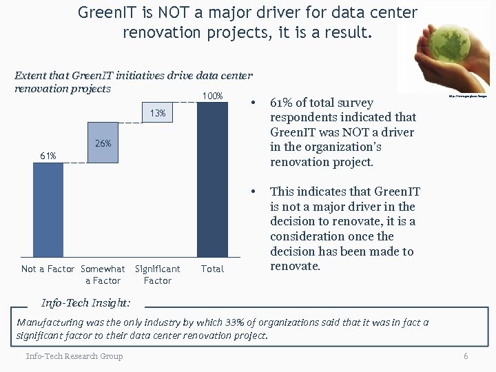 Green. IT is NOT a major driver for data center renovation projects, it is