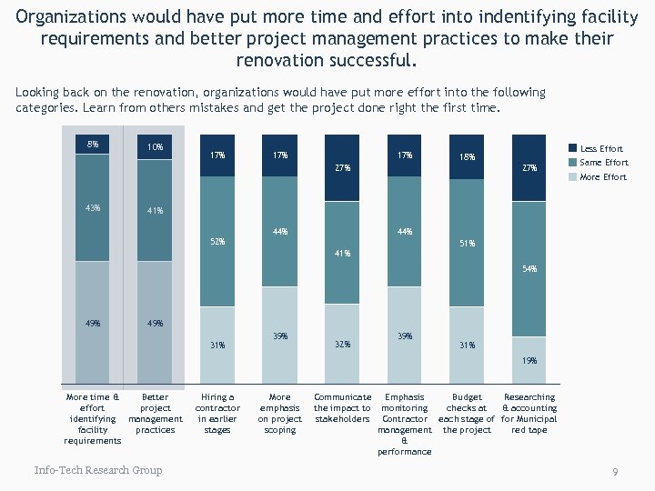 Organizations would have put more time and effort into indentifying facility requirements and better