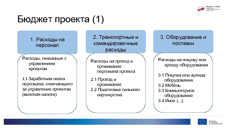 Проект регламента бюджетирования расходов на персонал