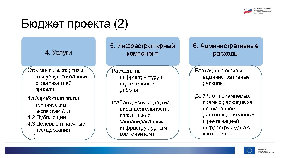 Бюджет проекта (2) 5. Инфраструктурный компонент Cтоимость экспертизы или услуг, связанных с реализацией проекта