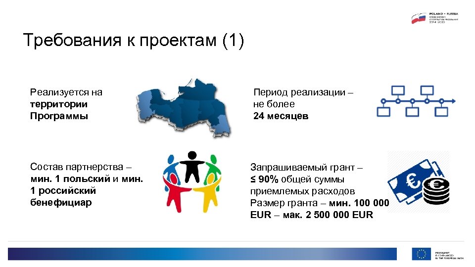 Требования к проектам (1) Реализуется на территории Программы Период реализации – не более 24