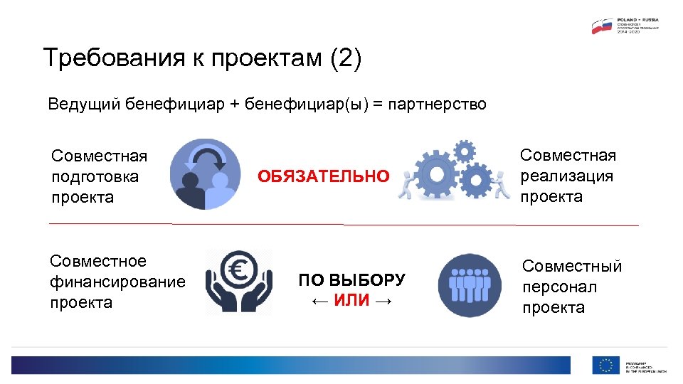Требования к проектам (2) Ведущий бенефициар + бенефициар(ы) = партнерство Совместная подготовка проекта Совместное