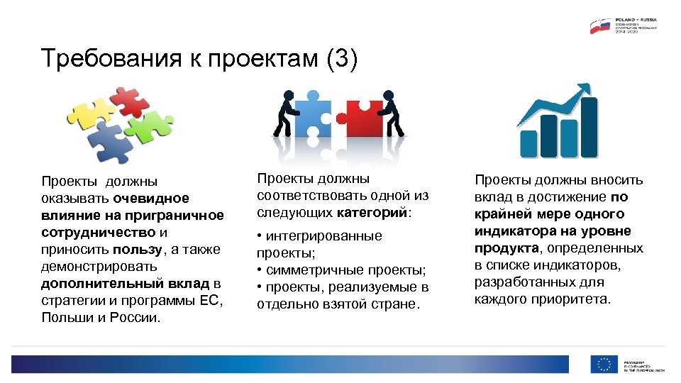 Требования к проектам (3) Проекты должны оказывать очевидное влияние на приграничное сотрудничество и приносить