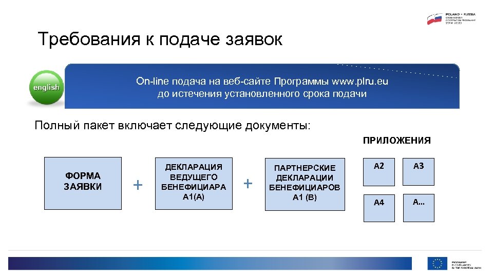Требования к подаче заявок On-line подача на веб-сайте Программы www. plru. eu до истечения