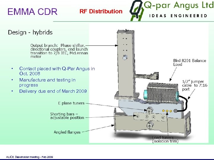 RF Distribution • • • Contact placed with Q-Par Angus in Oct. 2008 Manufacture