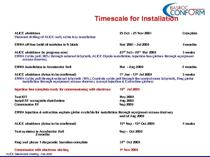 Timescale for Installation ALICE shutdown Diamond drilling of ALICE wall, cable tray installation 25