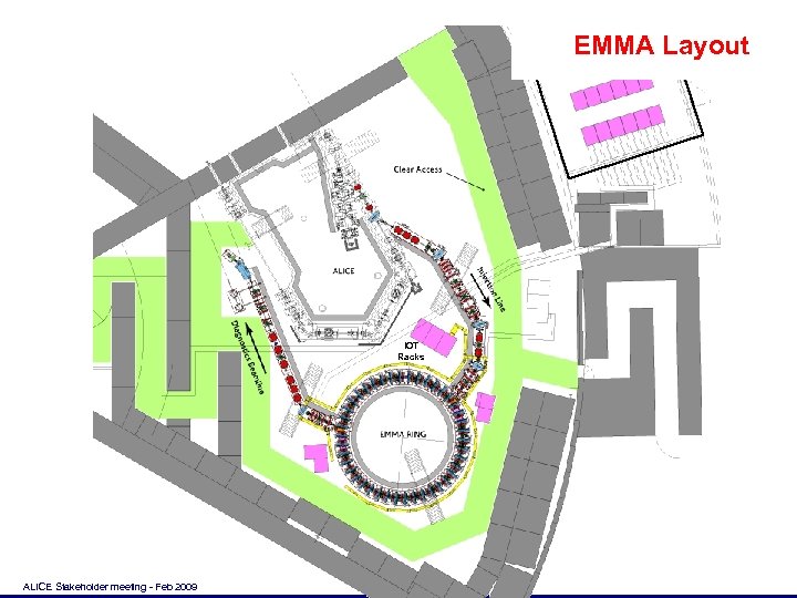 EMMA Layout IOT Racks ALICE Stakeholder meeting - Feb 2009 