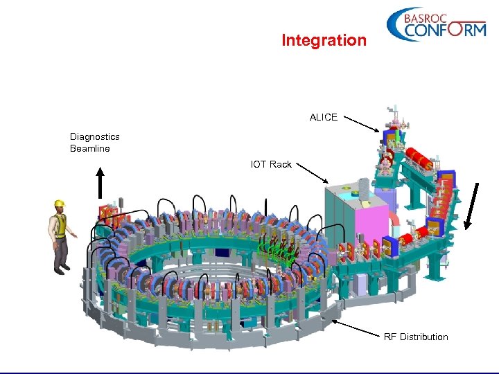 Integration ALICE Diagnostics Beamline IOT Rack RF Distribution ALICE Stakeholder meeting - Feb 2009