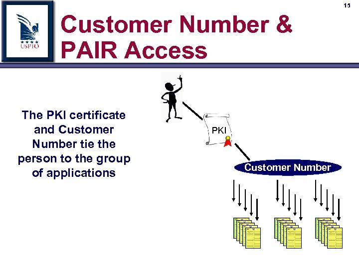 15 Customer Number & PAIR Access The PKI certificate and Customer Number tie the