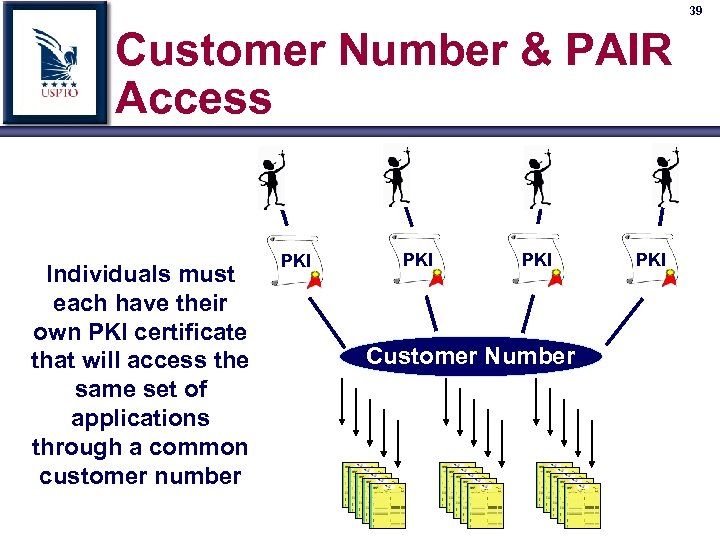 39 Customer Number & PAIR Access Individuals must each have their own PKI certificate