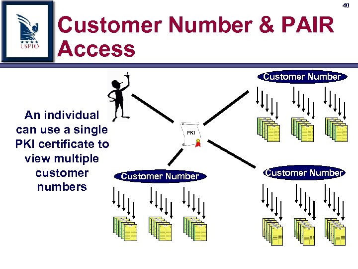 40 Customer Number & PAIR Access Customer Number An individual can use a single