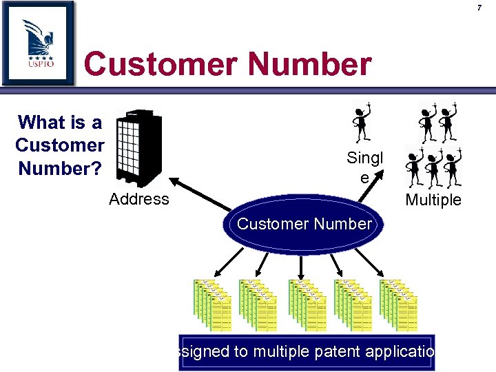 7 Customer Number What is a Customer Number? Singl e Address Multiple Customer Number