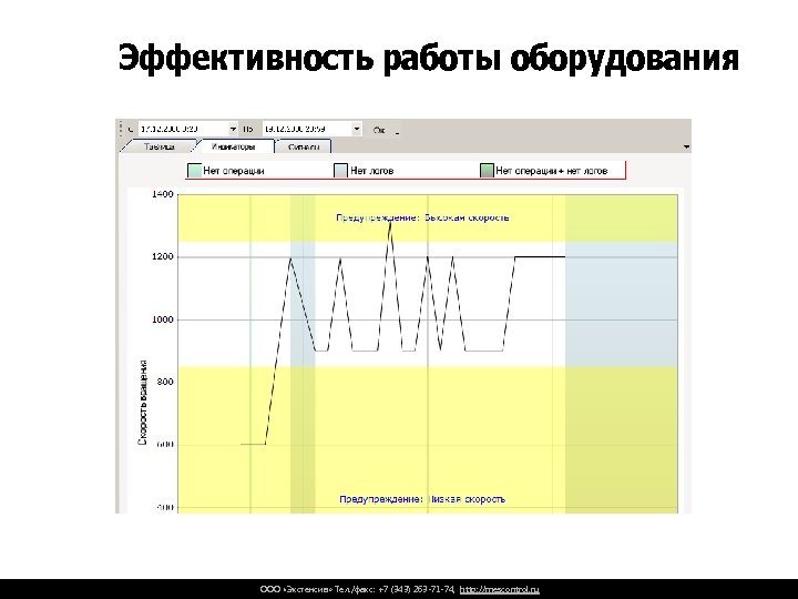 Эффективность работы оборудования ООО «Экстенсив» Тел. /факс: +7 (343) 263 -71 -74, http: //mescontrol.