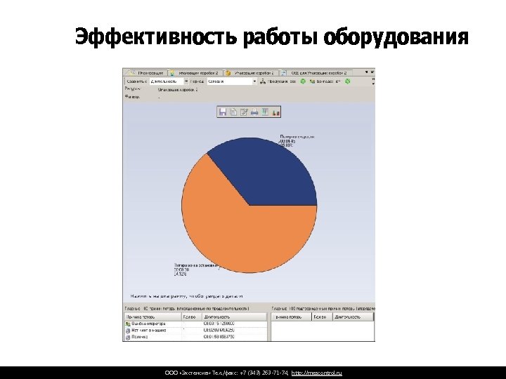 Эффективность работы оборудования ООО «Экстенсив» Тел. /факс: +7 (343) 263 -71 -74, http: //mescontrol.