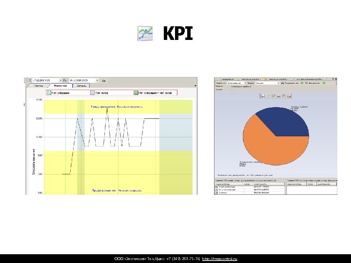 KPI ООО «Экстенсив» Тел. /факс: +7 (343) 263 -71 -74, http: //mescontrol. ru 