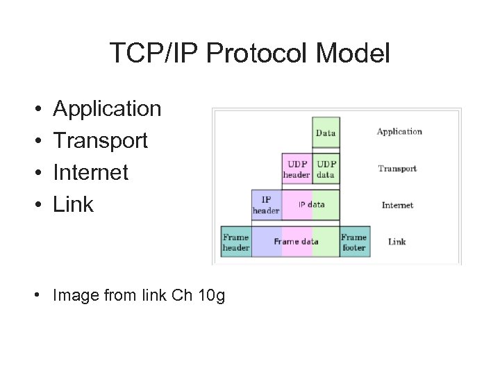 TCP/IP Protocol Model • • Application Transport Internet Link • Image from link Ch