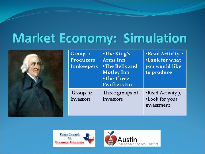 Market Economy: Simulation Group 1: • The King’s Producers Arms Innkeepers • The Bells