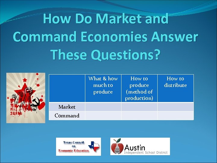 How Do Market and Command Economies Answer These Questions? What & how much to