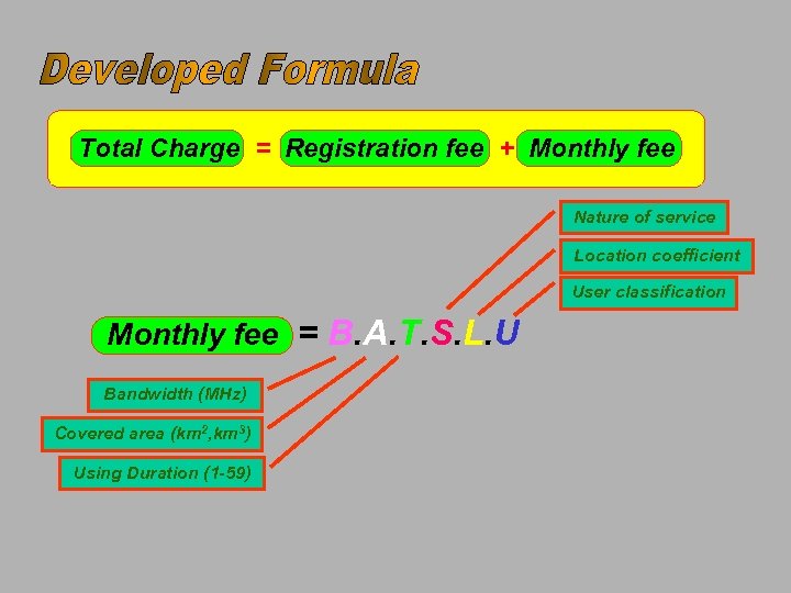 Total Charge = Registration fee + Monthly fee Nature of service Location coefficient User