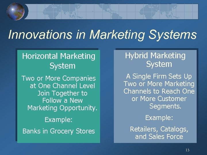 Innovations in Marketing Systems Horizontal Marketing System Hybrid Marketing System Two or More Companies