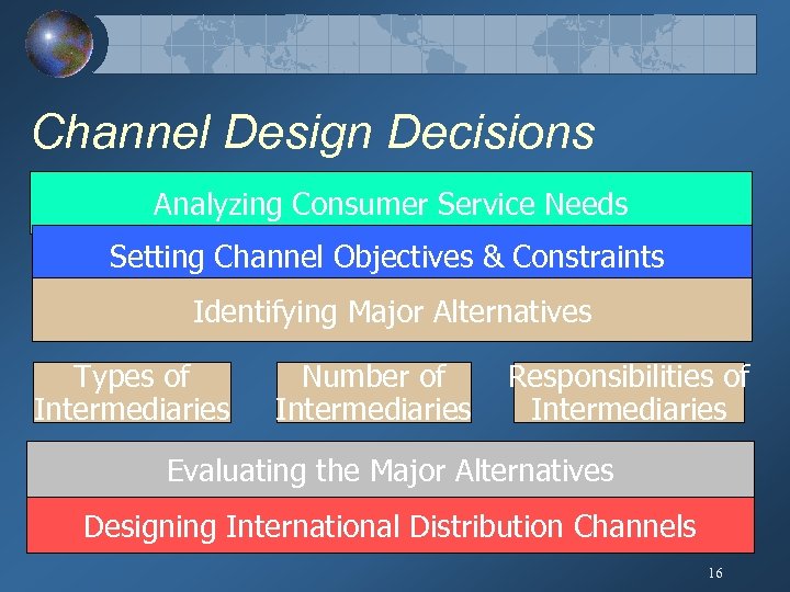 Channel Design Decisions Analyzing Consumer Service Needs Setting Channel Objectives & Constraints Identifying Major