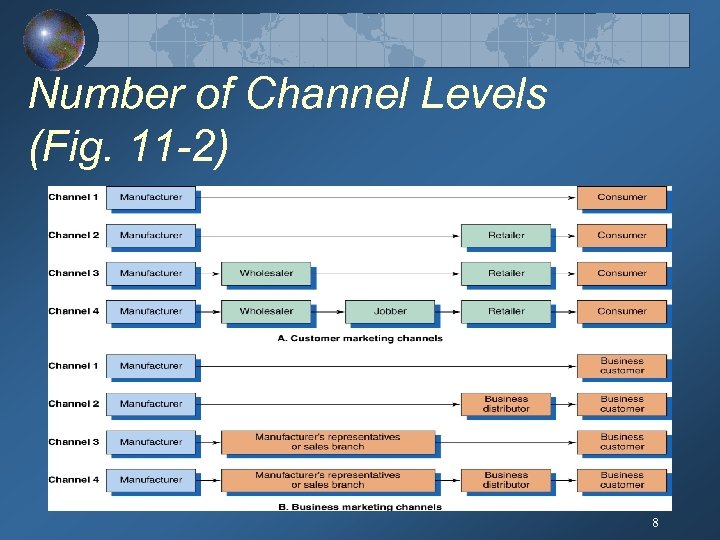 Number of Channel Levels (Fig. 11 -2) 8 